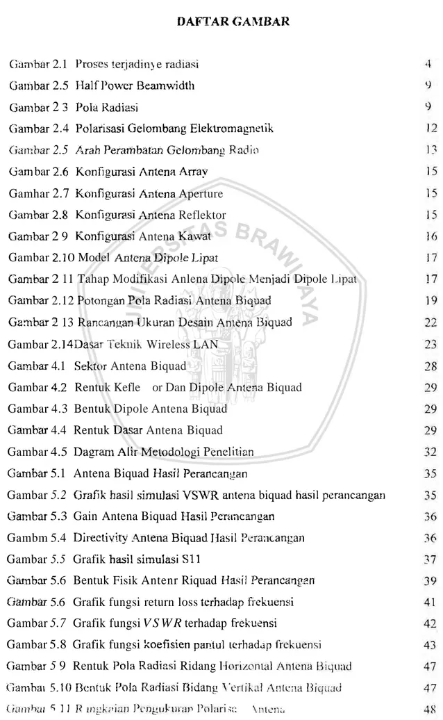 Gambar 5.2  Grafik h a i l  simnlaqi VSWR arltena biquad has11 perancangan  tiambar 5.3  Gain Antena Biquad Has11 Pcrrmcangan 