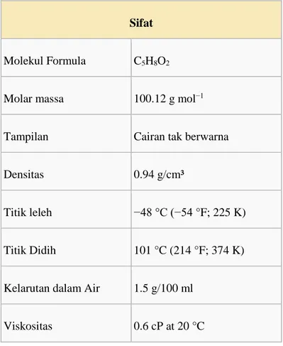 Tabel 2.2 Karakteristik Methyl Methacrylat (MMA) (Sumber : wikipedia.org) 