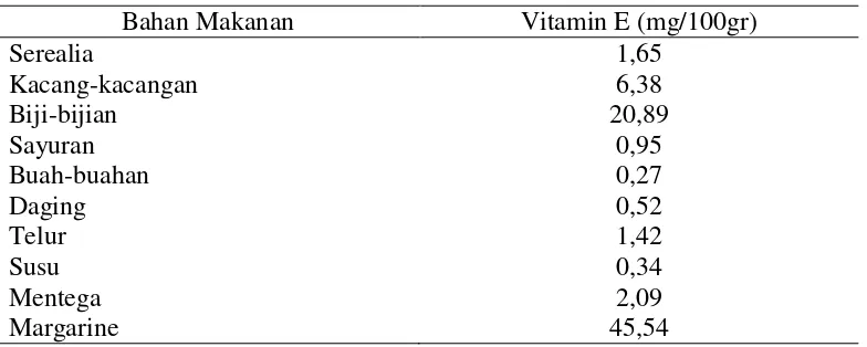 Gambar 2.2. Struktur dan Mekanisme Vitamin E 