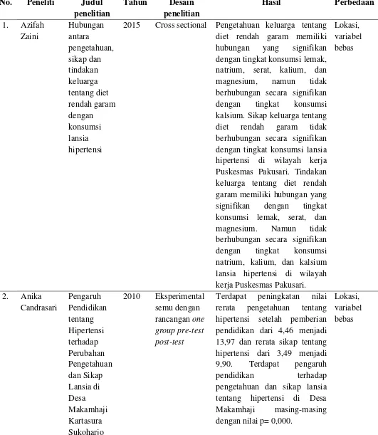 Tabel 2.6. Penelitian yang Relevan 