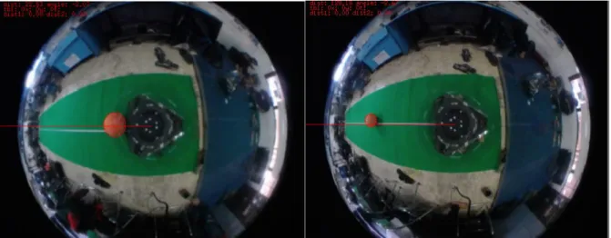 Gambar 5 Deteksi bola dalam 22 cm dan 128 cm dari pusat robot 