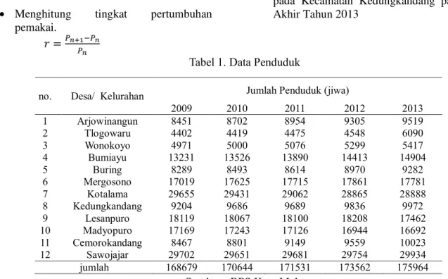 Tabel 1. Data Penduduk 