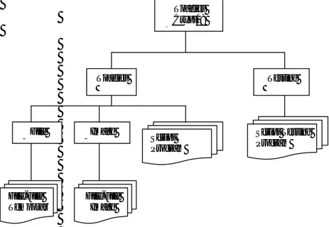 Gambar 6 Struktur File Sistem 
