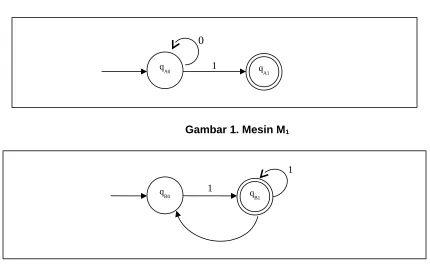 Gambar 1. Mesin M1