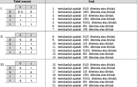 Tabel transisi