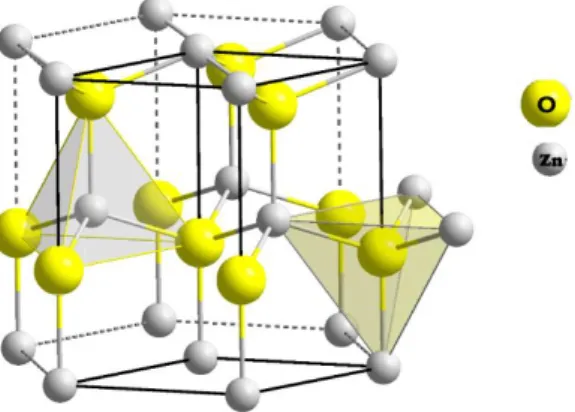 Gambar 2.4 Struktur Wurtzite Heksagonal ZnO  ZnO  merupakan  salah  satu  persenyawaan  dari  logam  Zn  yang tergolong senyawa oksida