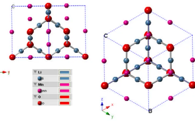 Gambar 8. Bagian unit sel kristal spinel LiMn 2 O 4 ideal yang menggambarkan struktur tetrahedral atom Li dan oktahedral atom Mn [1].