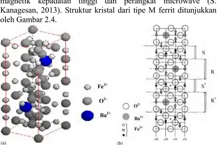 Gambar 2.4 Struktur kristal Barium Heksaferrit (P.A Marino- Marino-Castellanos dkk, 2004) 
