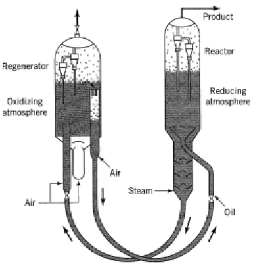 Gambar 1.3  Unit FCC Exxon Model IV