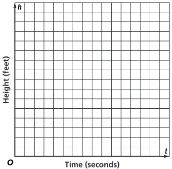 table to graph the 