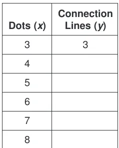 Figure NameSides (n)