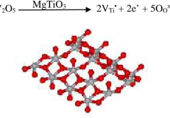 Gambar 2.2 Vanadium(V) OksidaMgTiO3