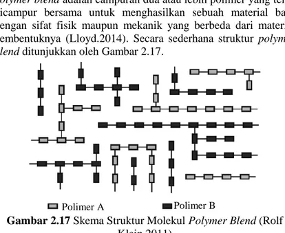 Tabel 2.2 Sifat Fisik dan Mekanik Polipropilen dan Polikarbonat  (Callister.2010) 