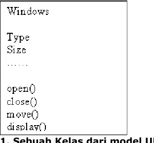 Gambar 1. Sebuah Kelas dari model UML    