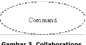 Gambar 3. Collaborations   