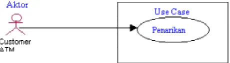 Gambar 1. Contoh aktifitas Aktor dan Use Case
