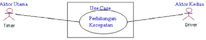 Gambar 2.  Contoh aktor pengukur waktu  