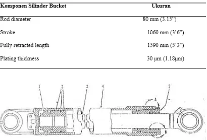 Tabel 3. Ukuran Silinder Bucket Excavator Hitachi Zaxis 210 mf 
