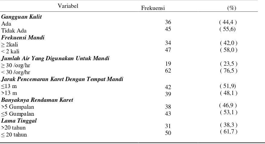 Tabel 1. Distribusi Frekuensi Responden Menurut Variabel Penelitian di wilayah Desa Puguk                           Kecamatan Sungai Ambawang Kabupaten Kubu Raya 