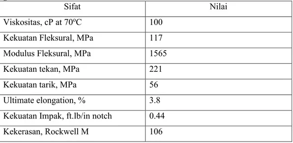 Tabel 2.1 Sifat mekanik resin epoksi dengan Methylene Dianiline sebagai curing  agent 