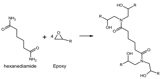 Gambar 2.54 Reaksi poliadisi pembentukan cross-linked resin epoksi  menggunakan heksanediamide sebagai curing agent 