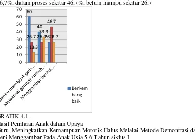 GRAFIK 4.1.  