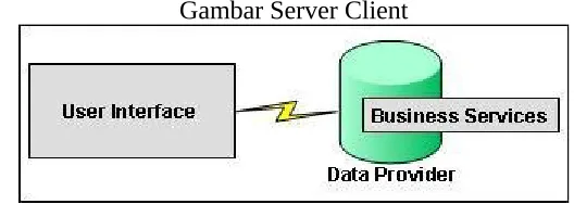 Gambar Client centric