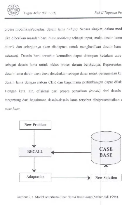 Gambar 2.1. Model sederhana Case Based Reasoning (Maher dkk.l995). 