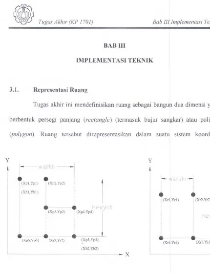 Gambar 3.1. Representasi mang bentukpo(vgon (a), dan rectangle (b) (Manfaat, 1998). 