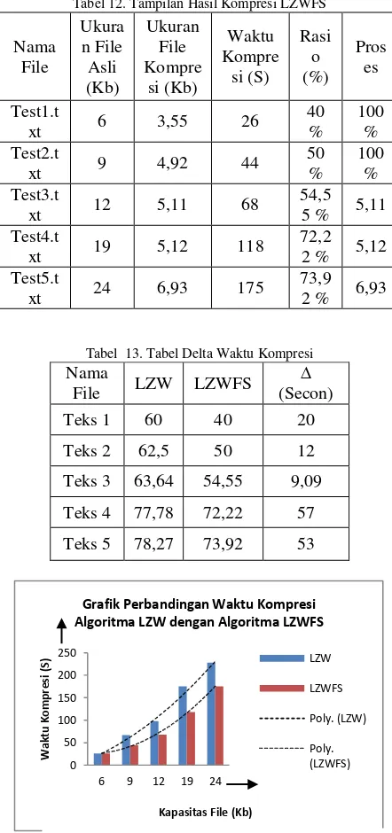 Tabel 12. Tampilan Hasil Kompresi LZWFS 