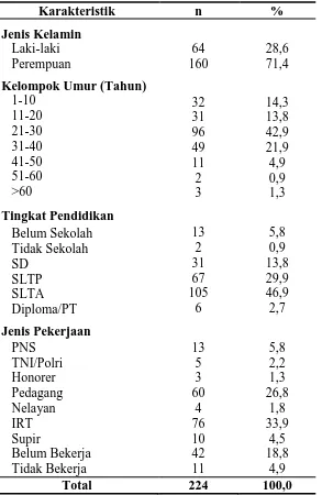 Tabel 1. Distribusi Karakteristik Responden Di Wilayah Kerja Puskesmas Rijali Kecamatan Sirimau Kota Ambon Tahun 2012  Karakteristik n % 