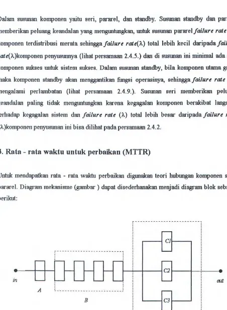 Gambar 4.2. - Blok diagram untuk analisa MTTR 