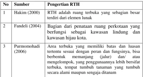 Tabel II. 1 Pengertian RTH Menurut Ahli  No  Sumber  Pengertian RTH 