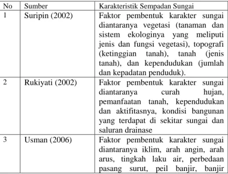 Tabel II. 4 Karakteristik Sempadan Sungai menurut Ahli  No  Sumber  Karakteristik Sempadan Sungai 