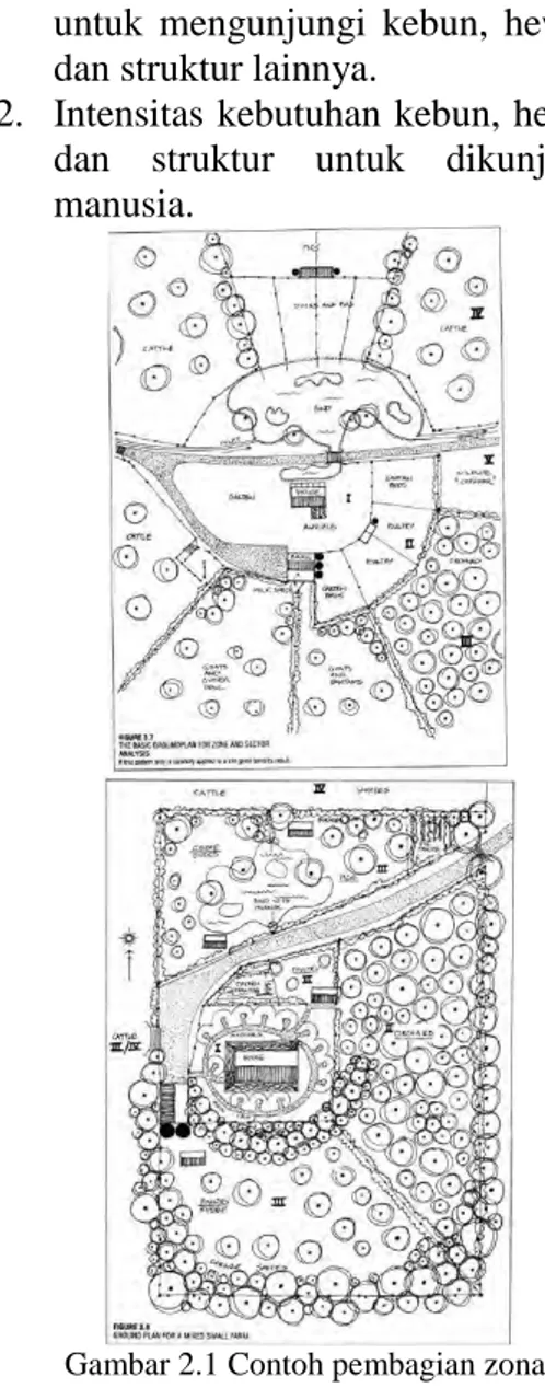 Gambar 2.1 Contoh pembagian zona  permakultur Bill Mollison  Sumber: Mollison (1979:51) 