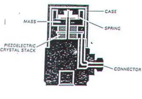 Gambar 3.5 Konstruksi transduser percepatan 