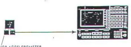 Gambar 3.8 ICP Accelerometer 