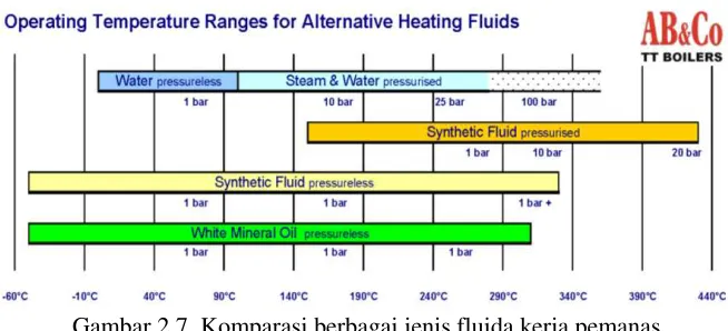 Gambar 2.6. Grafik perkembangan low speed engine. 