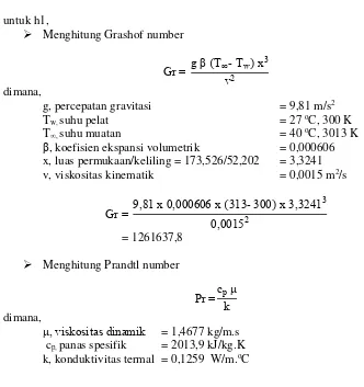 Gambar 4. 5 Heat loss dari bottom 