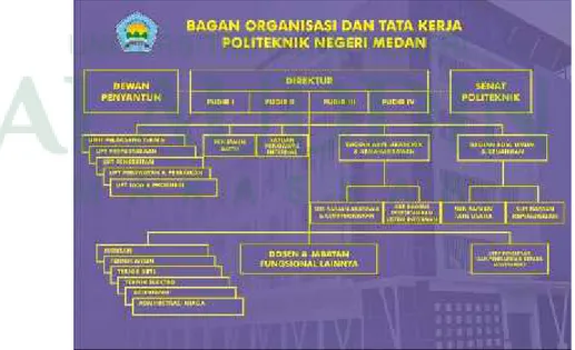 Gambar II.1 Struktur Organisasi Politeknik Negeri Medan Sumber : http://polmed.ac.id, Diakses tanggal 26 Juni 2018