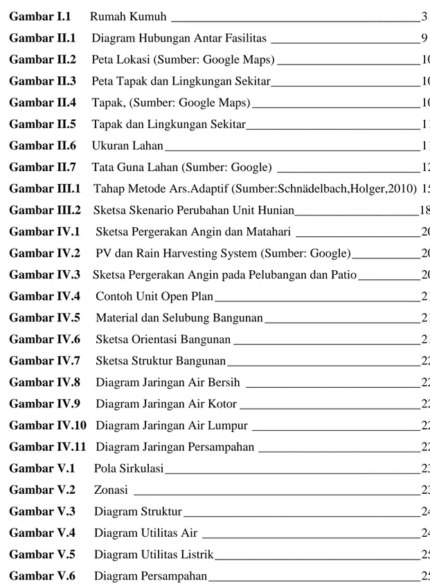 Gambar I.1      Rumah Kumuh  ________________________________________ 3  Gambar II.1     Diagram Hubungan Antar Fasilitas ________________________ 9  Gambar II.2     Peta Lokasi (Sumber: Google Maps) _______________________ 10  Gambar II.3     Peta Tapak d