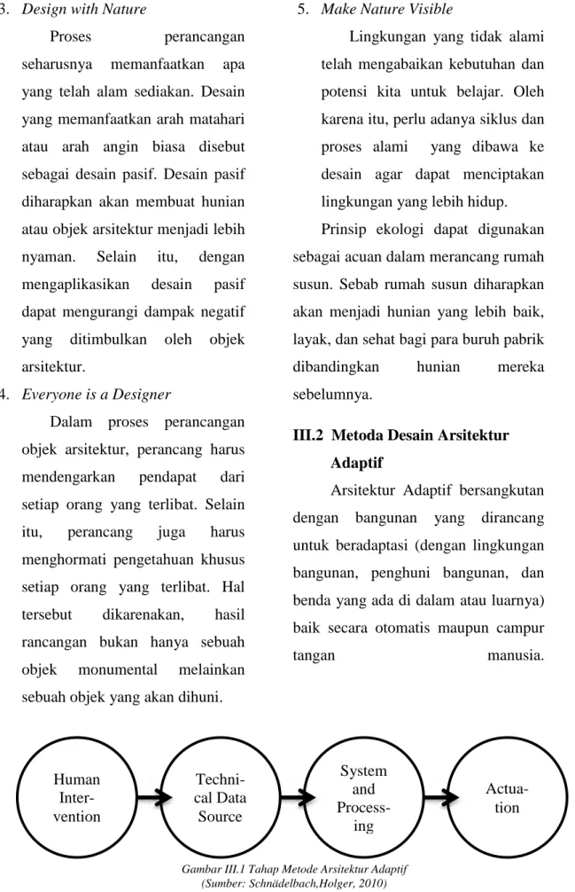 Gambar III.1 Tahap Metode Arsitektur Adaptif  (Sumber: Schnädelbach,Holger, 2010) 