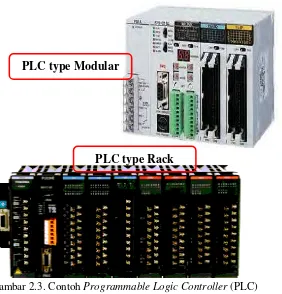Gambar 2.3. Contoh Programmable Logic Controller (PLC) 