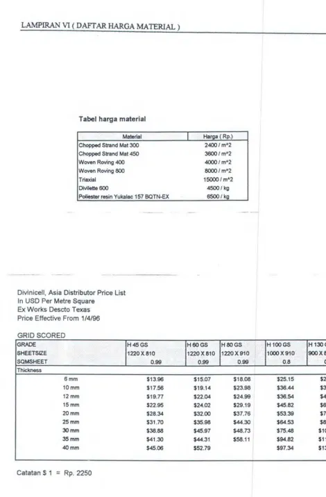 Tabel harga material 