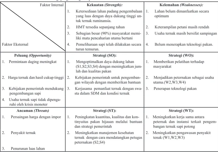 Tabel 2. Matriks SWOT dan strategi pengembangan sapi di Kecamatan Insana