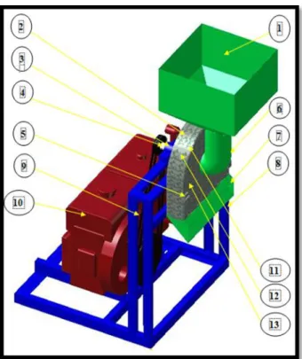 Gambar 7. Mesin hammer mill  