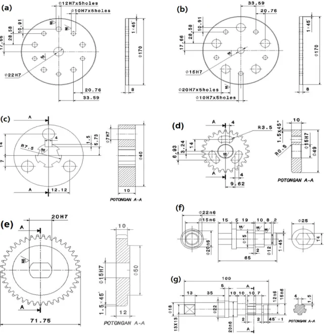 Gambar 1. Komponen-komponen alat pelepas mur roda mobil: (a) Top side; (b) Bottom side; (c)  Connector; (d) Main gear; (e) Sub gear; (f) Main shaft; (g) Shock shaft 