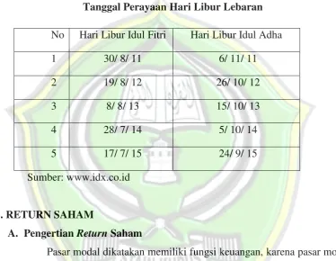 Tabel 2.1 