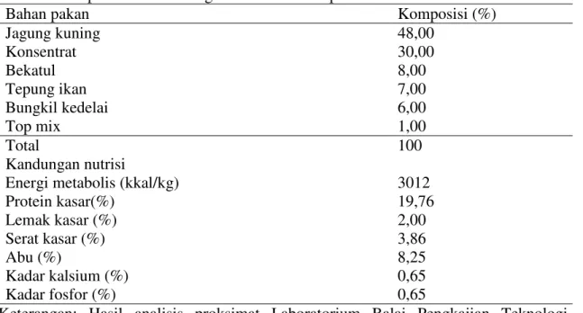 Tabel 1. Komposisi dan kandungan nutrisi ransum penelitian 
