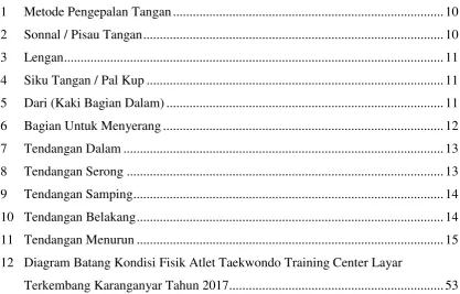 Gambar 1 Metode Pengepalan Tangan .................................................................................